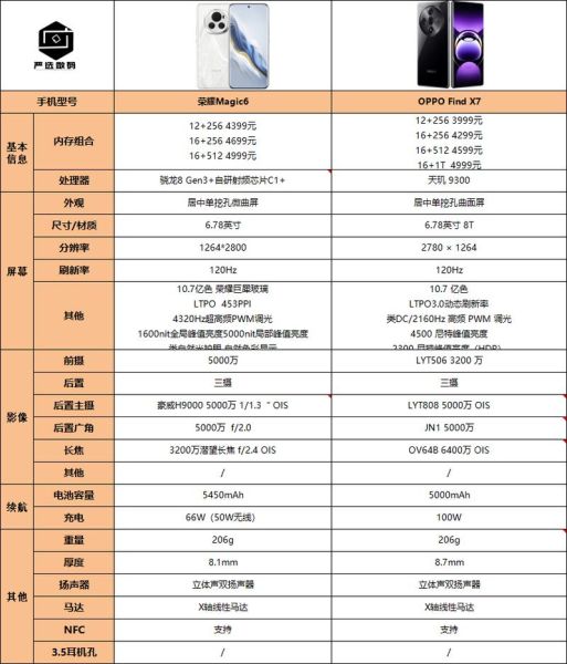 oppo_find_x7值得买吗_和find_x6区别在哪
