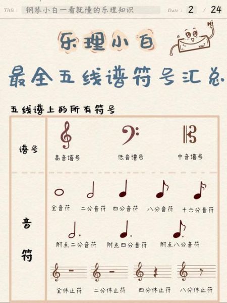 音符怎么写_音符符号大全