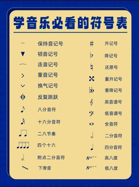 音符怎么写_音符符号大全
