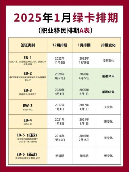美国移民新政2024如何申请_美国绿卡排期最新变化