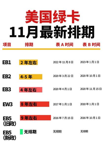 美国移民新政2024如何申请_美国绿卡排期最新变化