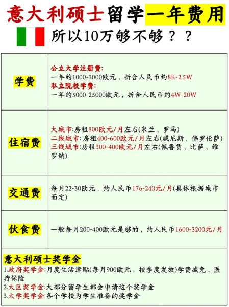 移民意大利条件_意大利移民费用