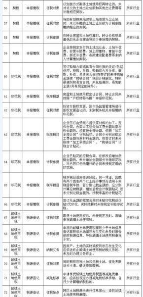 高考移民案例_如何合法规避风险