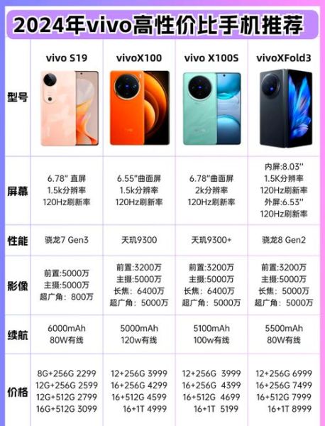 vivo手机哪款值得买_2024年最新选购指南