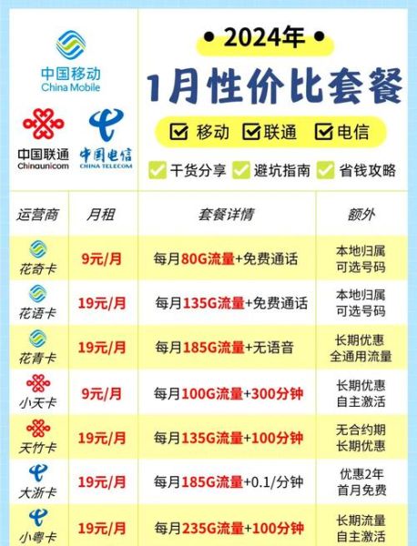 北京手机卡哪里办_北京手机卡哪个套餐最划算