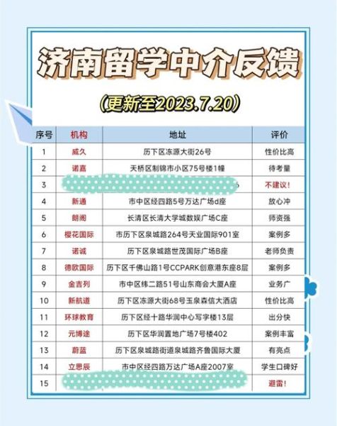 济南留学移民哪家好_济南留学移民费用是多少