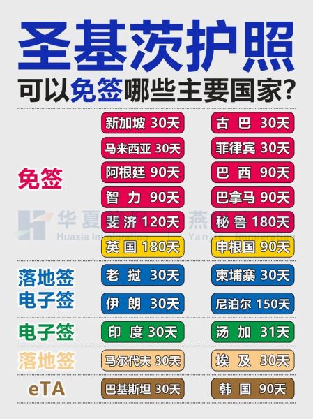 圣基茨移民护照多少钱_圣基茨护照免签国家有哪些