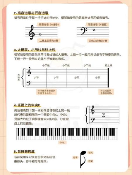 如何快速学会弹钢琴_初学者每天练多久