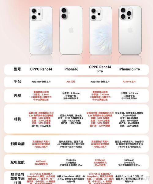 oppo手机价格表2024最新_哪款性价比最高