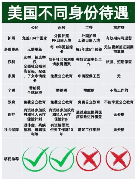 美国绿卡申请条件_多久能拿到绿卡