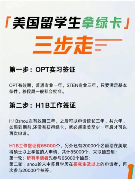 美国绿卡申请条件_多久能拿到绿卡