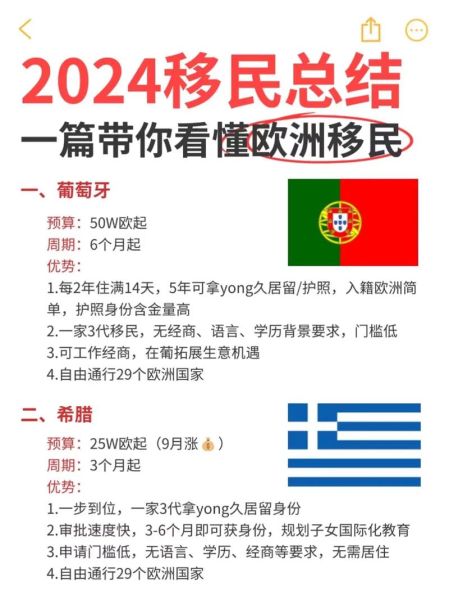 欧洲购房移民新政条件_2024哪些国家门槛最低