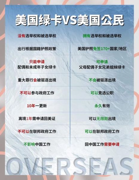 美国移民税收如何申报_美国绿卡税务义务