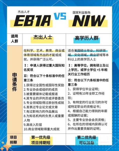 怎么样可以移民美国_移民美国需要什么条件