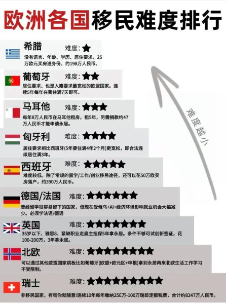 哪个国家移民最难_移民最难的国家是哪里