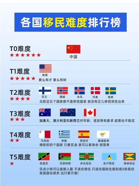 哪个国家移民最难_移民最难的国家是哪里