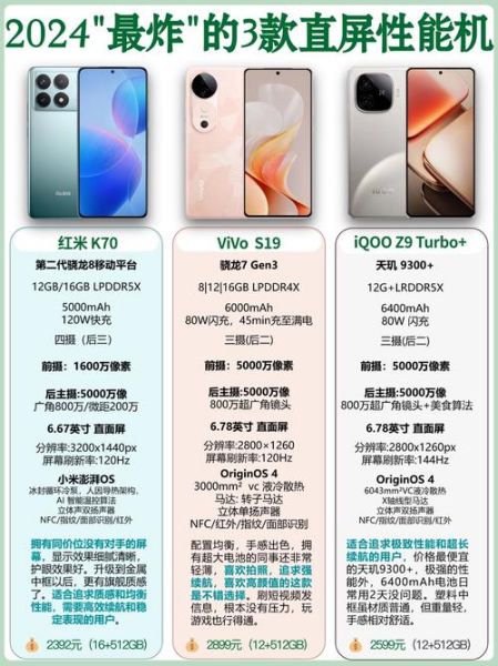 大内存手机怎么选_大内存手机推荐2024