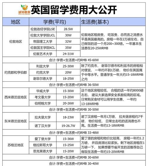 移民英国的条件_英国移民需要多少钱
