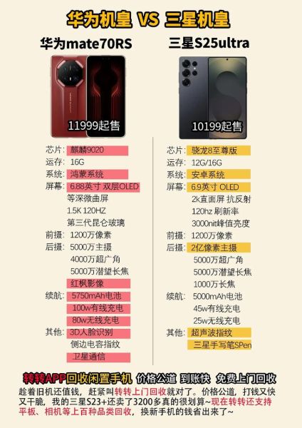 华为和三星手机哪个好_2024年旗舰对比怎么选