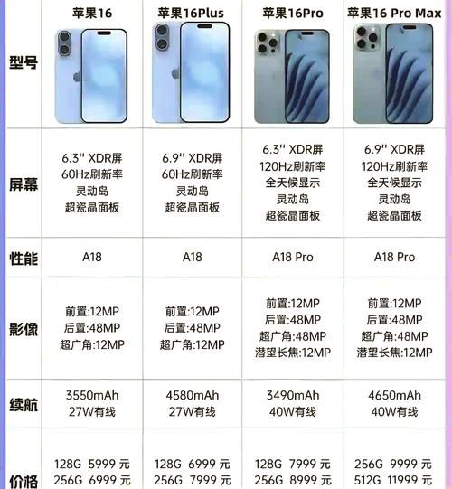 iPhone15和iPhone15Pro参数对比_哪个更值得买