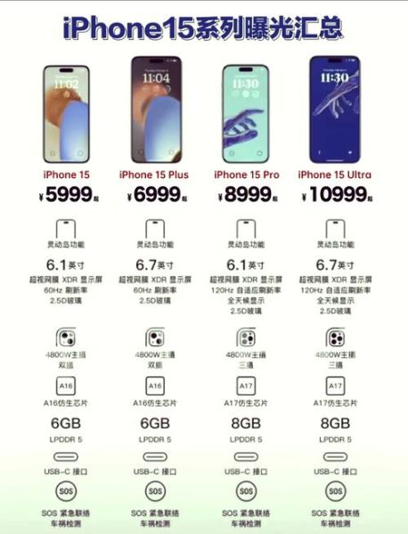 iPhone15和iPhone15Pro参数对比_哪个更值得买