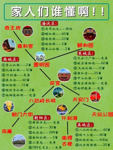 北京旅游攻略_北京自由行最佳路线