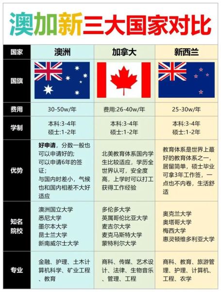 澳洲和加拿大移民哪个好_澳洲加拿大移民条件对比
