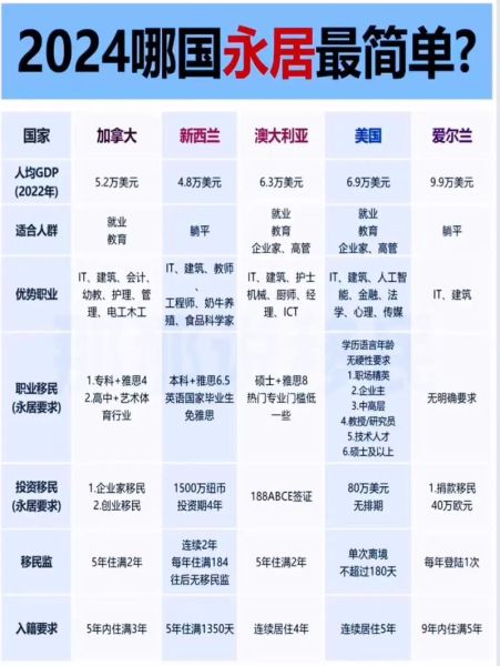澳洲和加拿大移民哪个好_澳洲加拿大移民条件对比