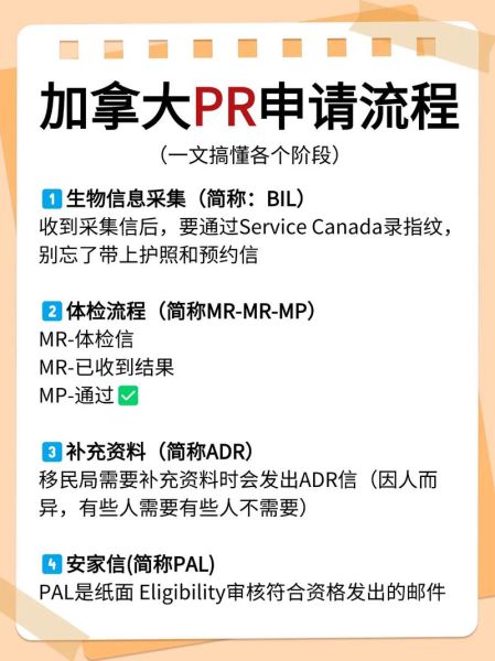 加拿大护理移民条件_如何申请加拿大护理移民