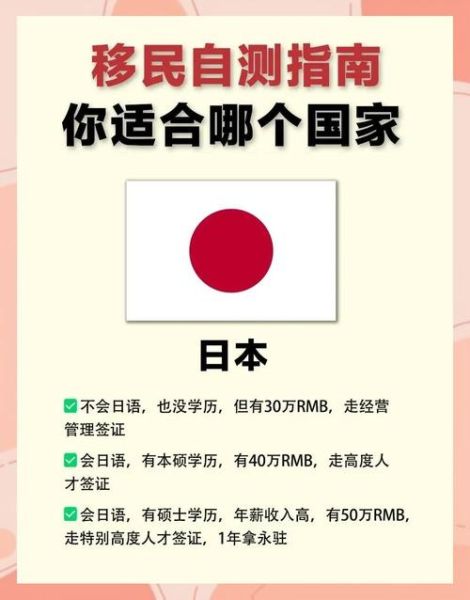 最容易移民的国家有哪些_如何快速拿到身份