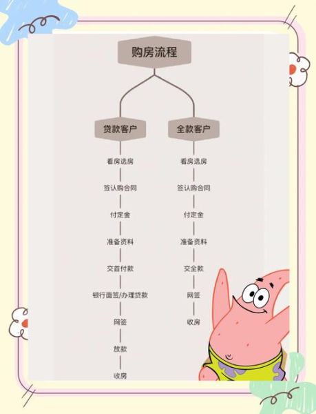 济州岛买房移民条件_济州岛买房移民流程