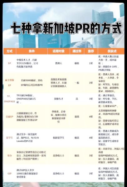 新加坡留学移民政策_如何申请PR