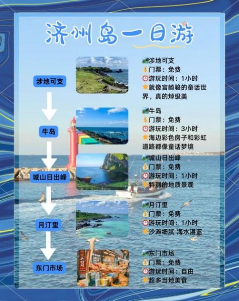 济州岛买房移民条件_济州岛买房移民流程