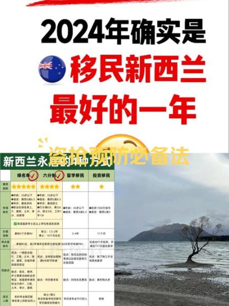 新西兰担保移民条件_如何申请新西兰担保移民