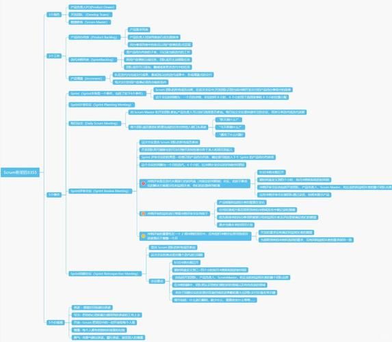思路敏捷的人有哪些特征_如何训练思路敏捷