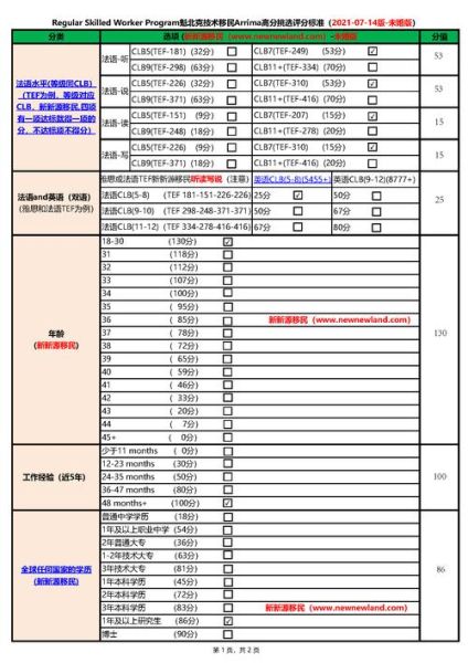 魁北克移民条件_魁省技术移民打分标准