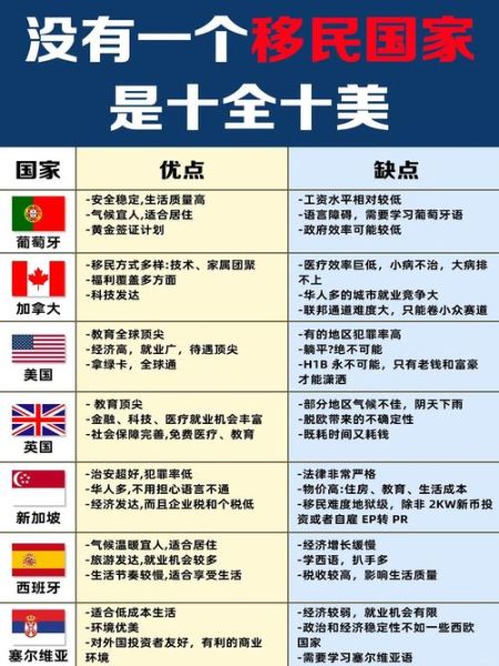 美国移民好吗_美国移民利弊分析