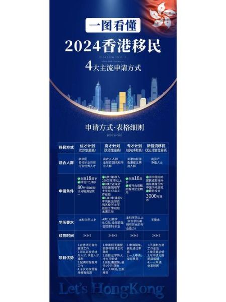 移民香港手续_需要哪些材料