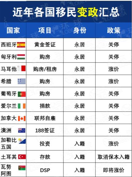 澳洲绿卡和移民的区别_澳洲永居与入籍哪个好