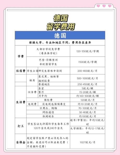 德国投资移民条件_德国投资移民费用