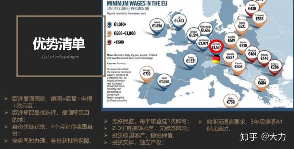 德国投资移民条件_德国投资移民费用