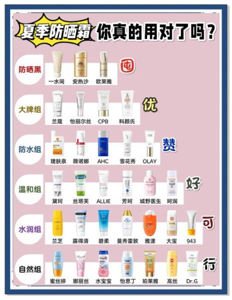 如何挑选适合自己的防晒霜_防晒霜需要卸妆吗