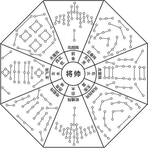 描写阵的词语有哪些_阵法描写怎么写