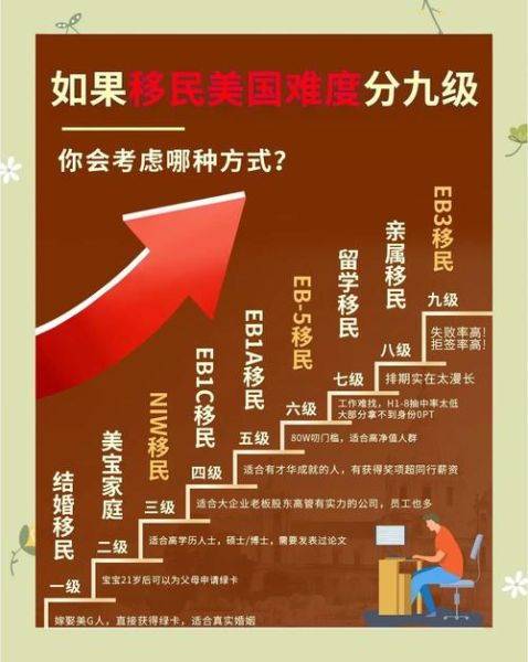 美国技术移民难度_如何降低美国技术移民门槛