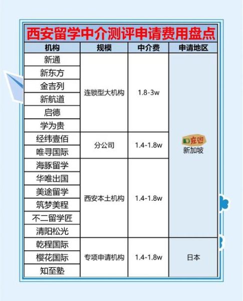 投资移民代办费用_如何选择靠谱机构