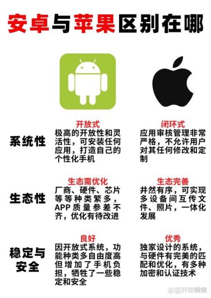 手机操作系统有哪些_安卓和iOS区别