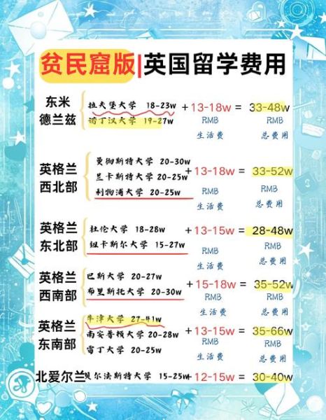 移民英国要多少钱_英国移民费用明细