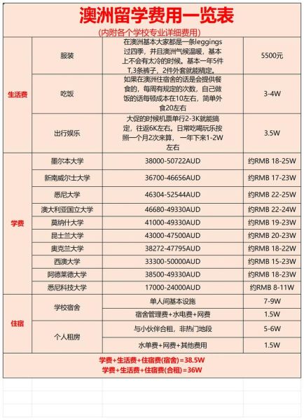 移民悉尼要多少钱_悉尼移民费用明细