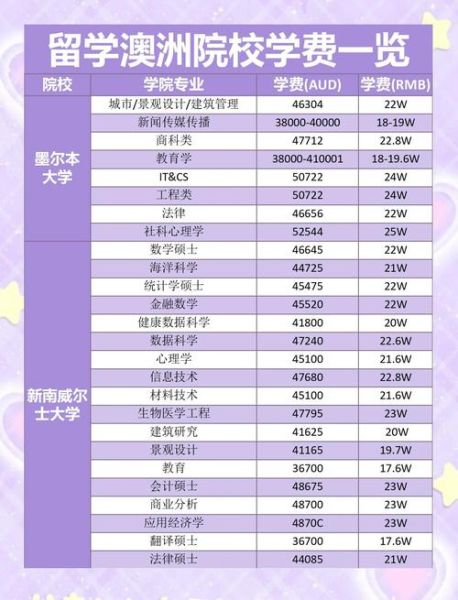 移民悉尼要多少钱_悉尼移民费用明细