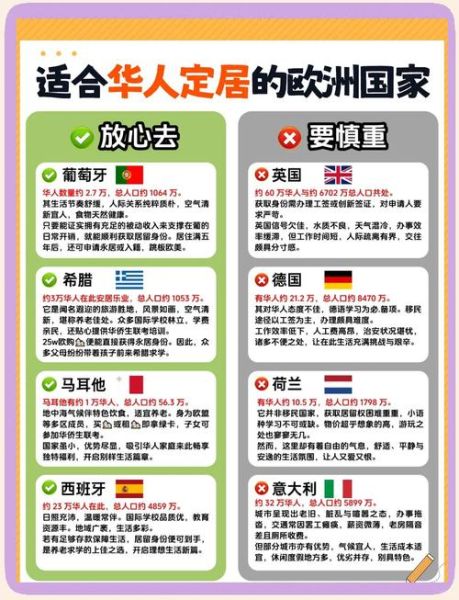 8万欧移民哪个国家_8万欧移民靠谱吗